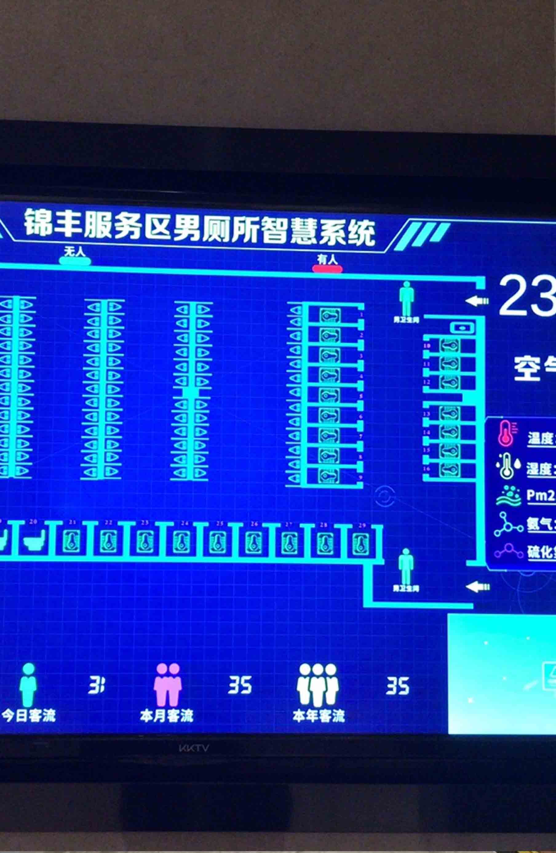 高速服務(wù)區(qū)廁所系統(tǒng)