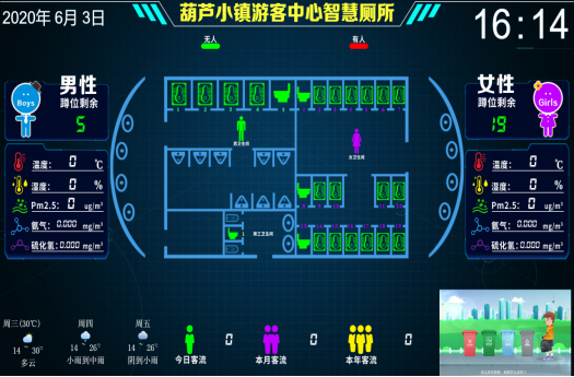 市政公廁廁所系統(tǒng)